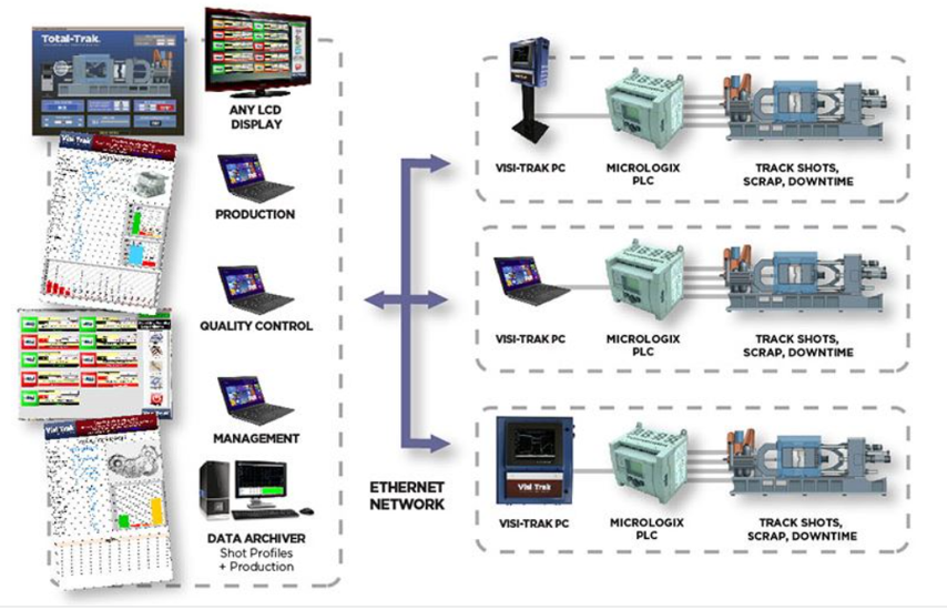 Die Casting Overview - Visi-Trak